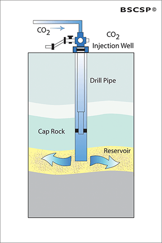 CO2 injection well