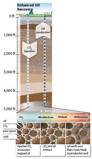 EOR schematic