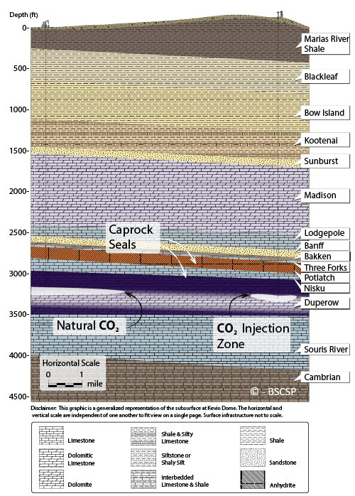 Kevin Dome geology diagram