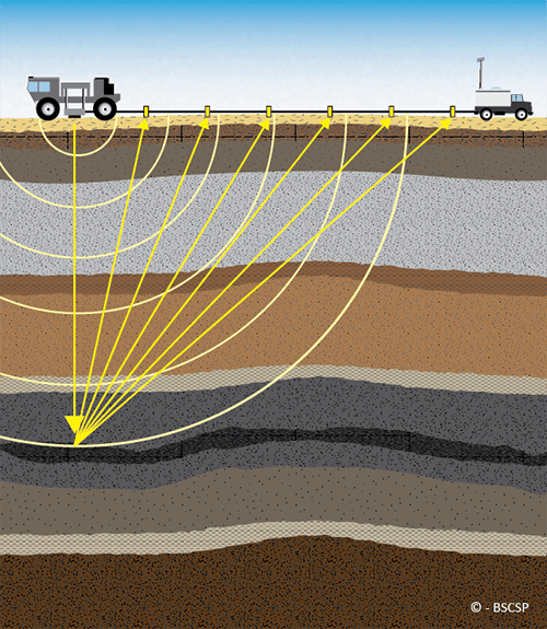 seismic survey schematic